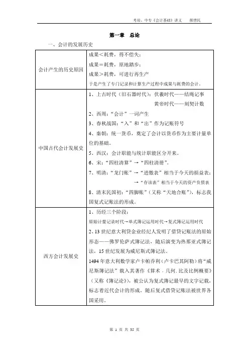 2015会计基础讲义 (1)汇编