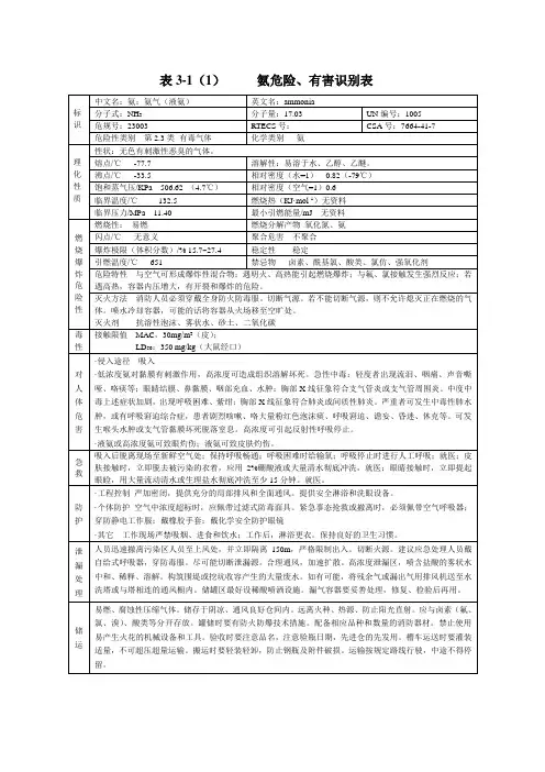 氨气(液氨)周知卡