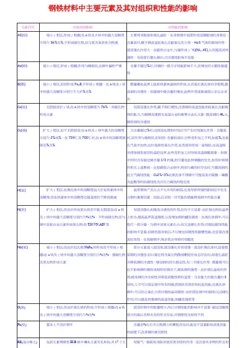 钢铁材料中主要元素及其对组织和性能的影响
