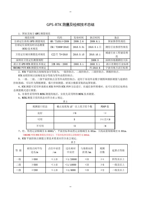 GPSRTK测量及检核技术总结