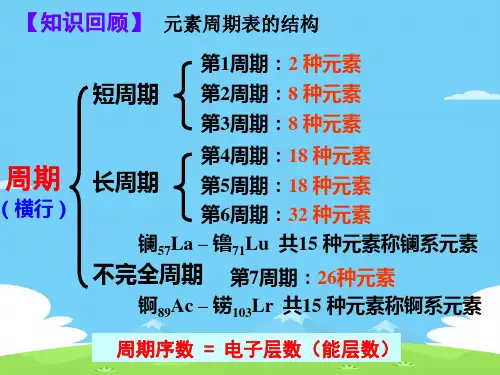 人教版化学必修二第一章第二节-元素周期律优秀课件PPT