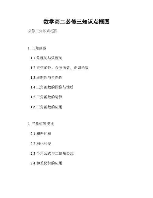 数学高二必修三知识点框图