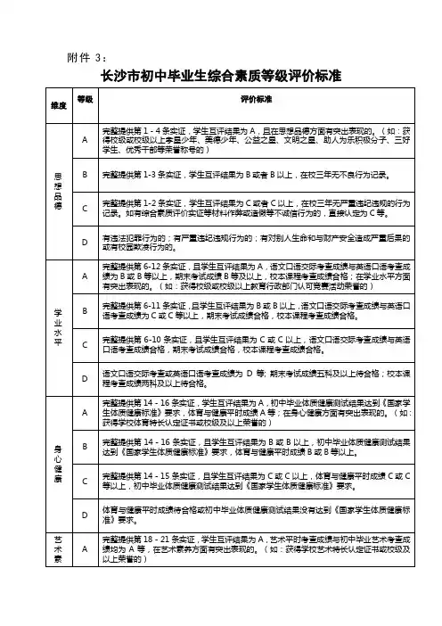 2019年长沙市初中毕业生综合素质等级评价标准