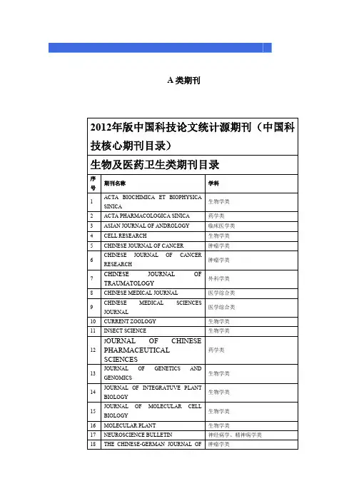 四川省卫生类A类期刊目录