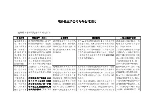 境外设立子公司与分公司的对比