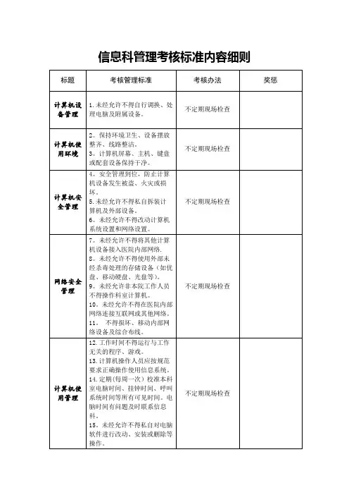 医院信息科考核内容标准细则
