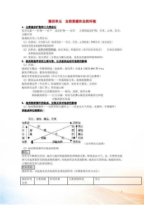 高中地理知识点复习 自然资源和自然环境素材