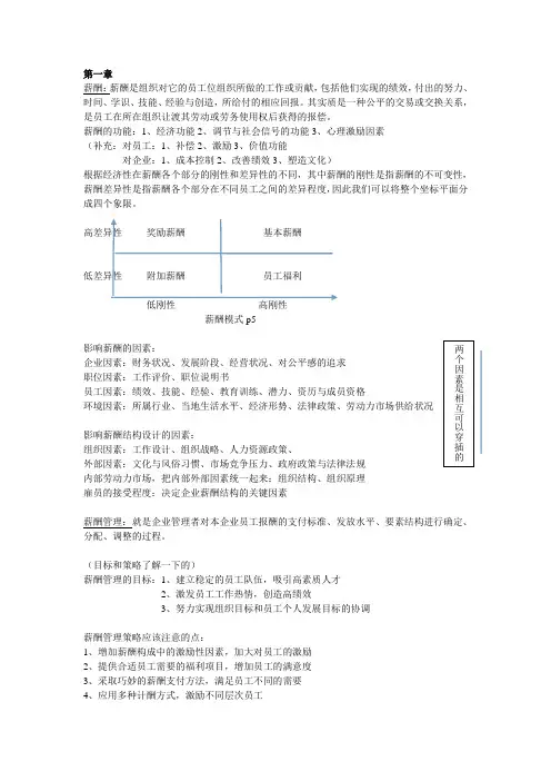 薪酬管理