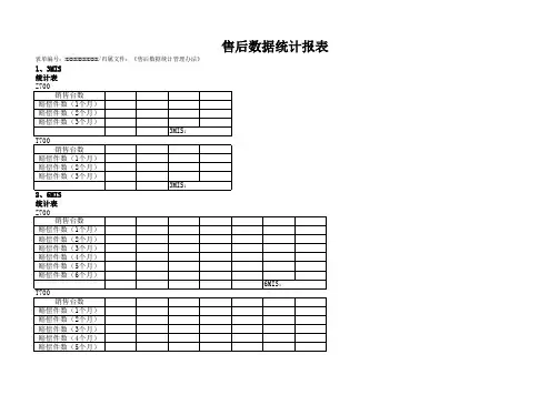 售后数据统计报表