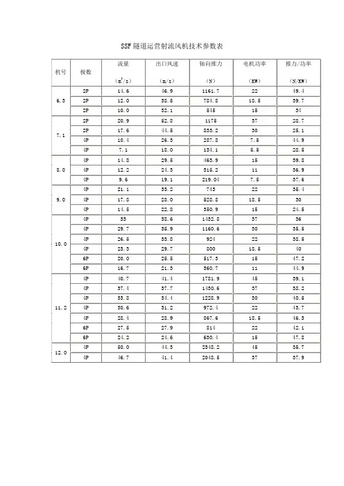 隧道通风机技术参数表