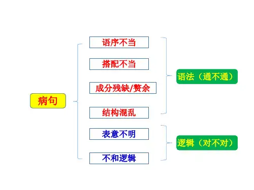 最全汉语语法知识讲解
