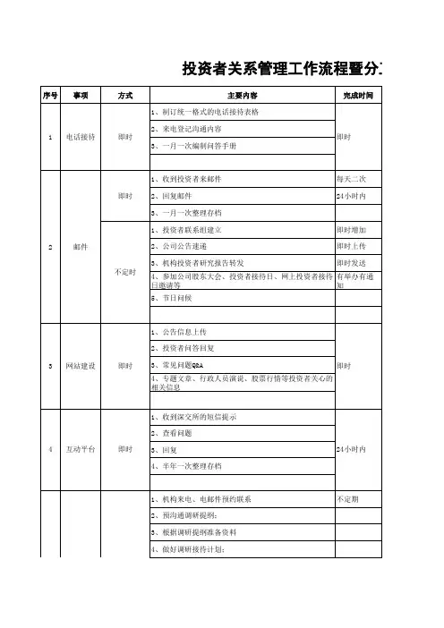 投资者关系管理工作流程暨分工表(上市公司董秘工作)