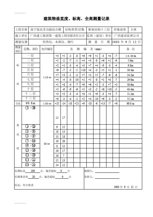 (整理)【最新精选】建筑物垂直度标高全高测量记录(已填内容)