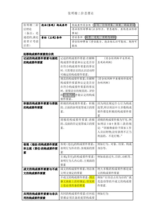 张明楷二阶层理论