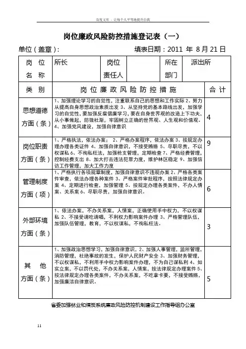 工程派出所岗位廉政风险防控措施登记表