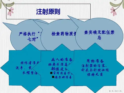 护理学基础各种注射法