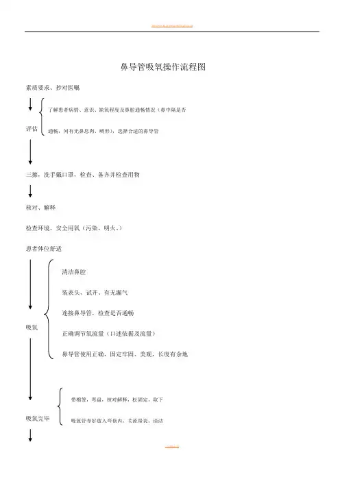 鼻导管吸氧操作流程图