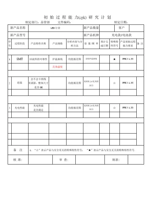 APQP初始过程能力(CPK)研究计划样板