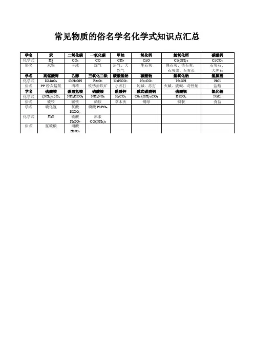常见物质的俗名学名化学式知识点汇总