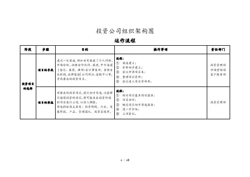 投资公司组织架构和运作流程图