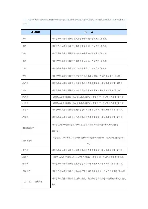 【大纲】同等学力人员申请硕士学位全国统一考试大纲及指南