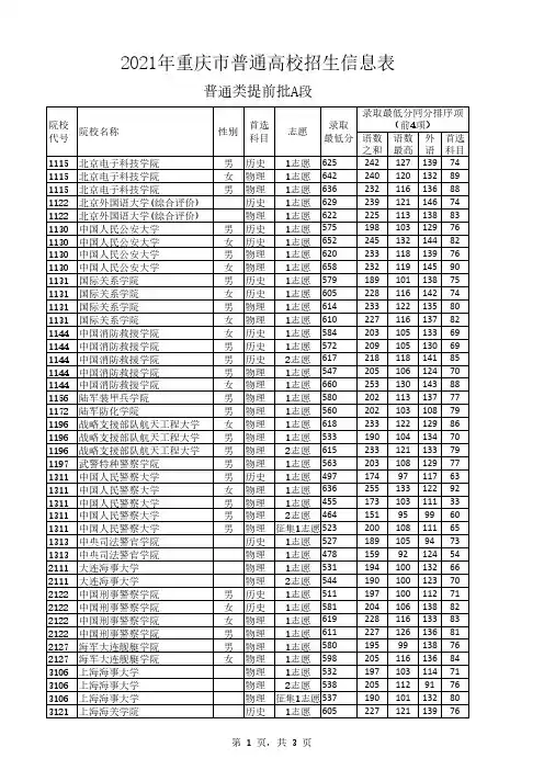 2021年重庆市普通高校招生信息表-普通类-提前批A段