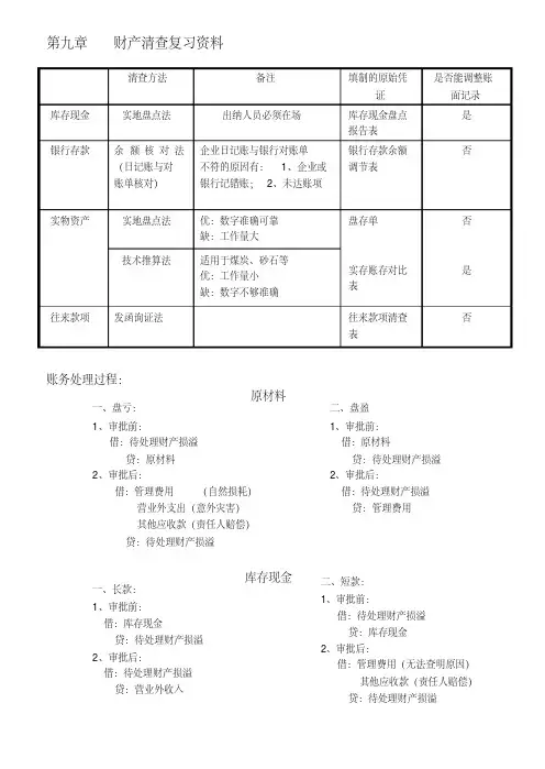 （完整）财产清查练习题