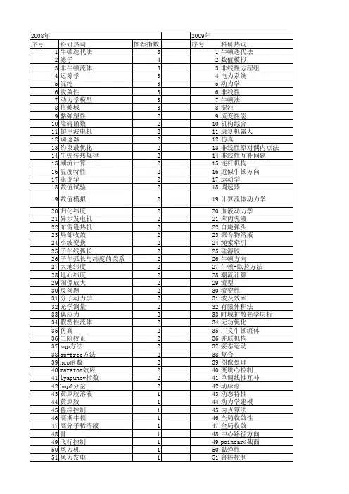 【国家自然科学基金】_牛顿_基金支持热词逐年推荐_【万方软件创新助手】_20140730