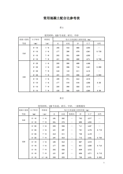 常用混凝土配合比