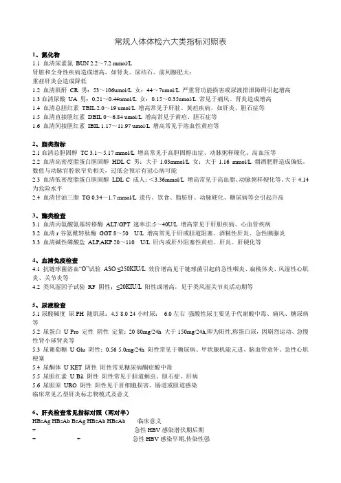 常规人体体检六大类指标对照表