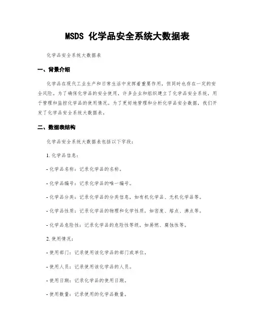 MSDS 化学品安全系统大数据表