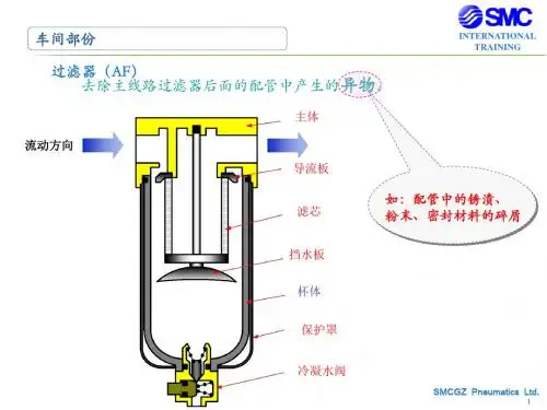 气源处理三联件