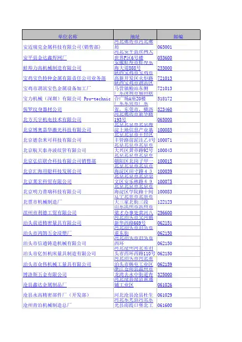 机械零部件加工企业名录