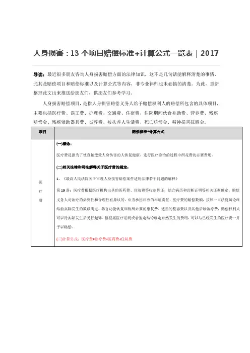 人身损害个项目赔偿标准计算公式一览表｜