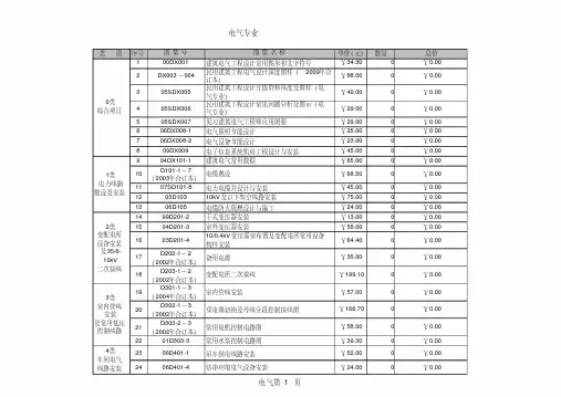 中国建筑标准设计研究院现行图集目录