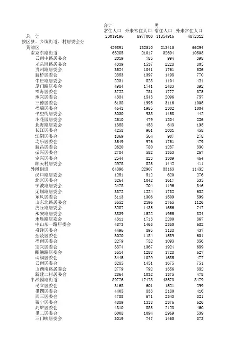 上海六普按居委会、性别、教育程度、户口登记地分的人口状况