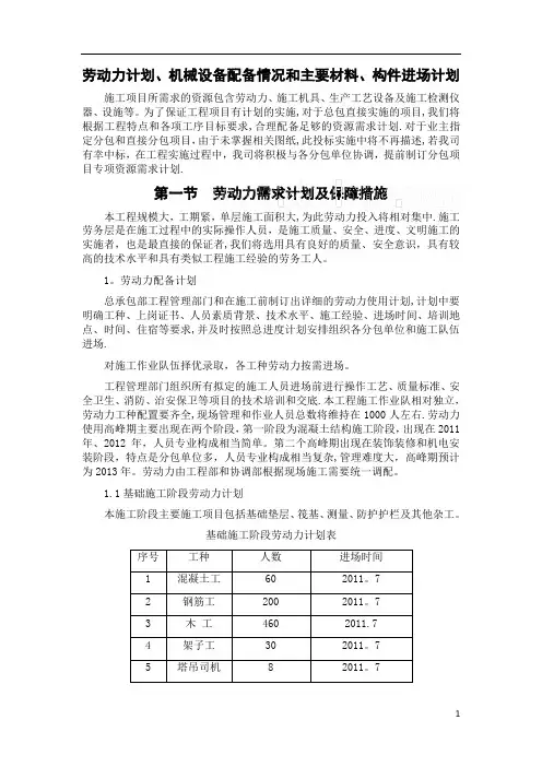 劳动力、机械设备、主要材料进场计划