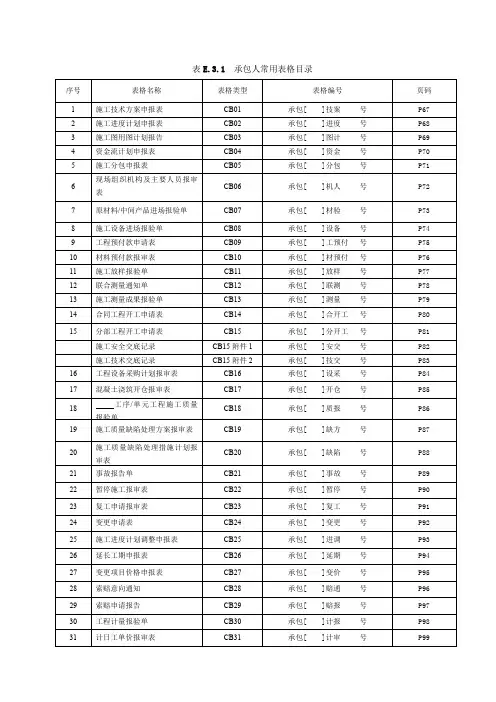 最新版水利水电工程施工、监理常用表格(1)