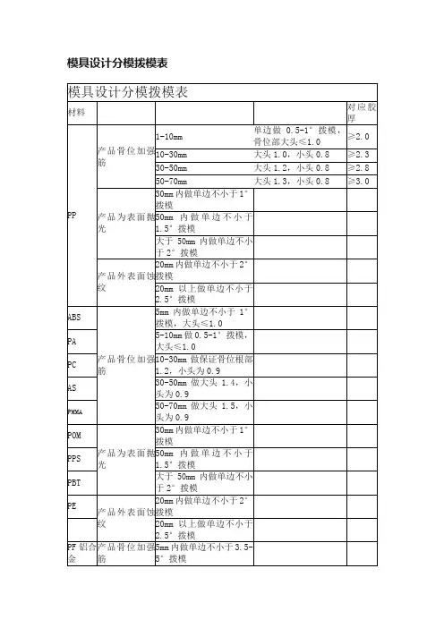 模具设计分模拨模表