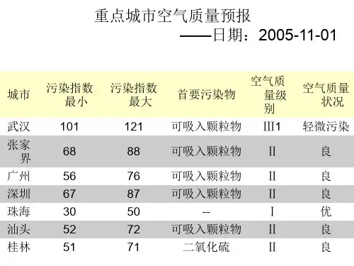 小学科学天气预报中的新内容