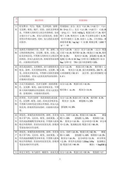 各原料理化指标