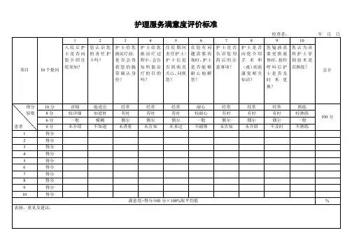 护理工作岗位服务满意度评价标准表格模板复杂表格精美排版可直接打印