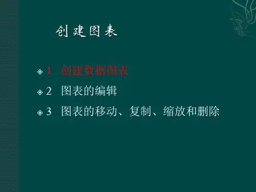 沪科版八上信息技术 5.1创建图表 课件(9ppt)