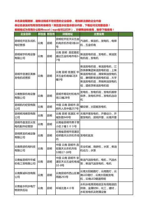 新版云南省昆明发电机工商企业公司商家名录名单联系方式大全177家