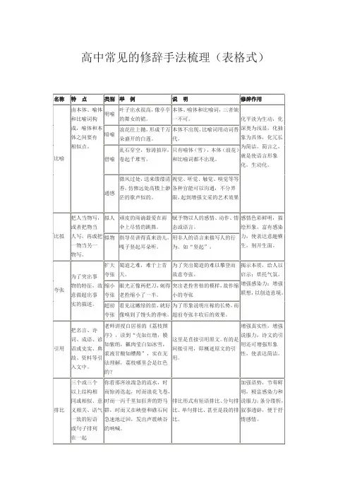 高中常见的修辞手法梳理(表格式)