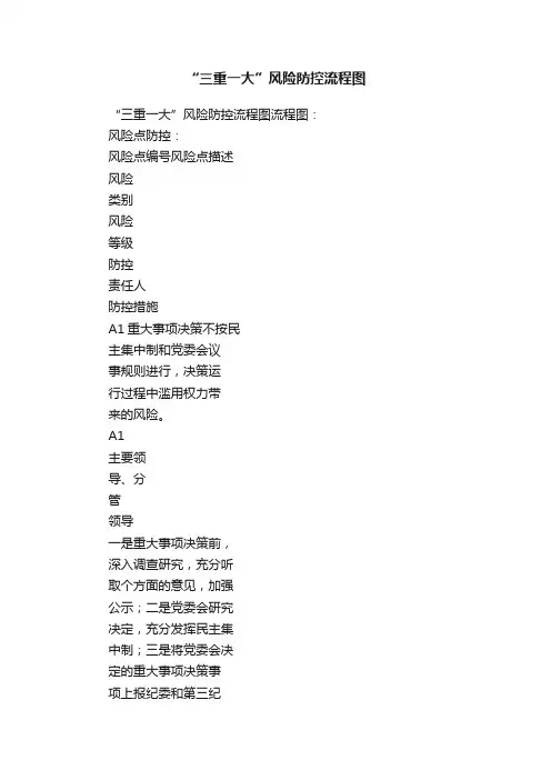 “三重一大”风险防控流程图