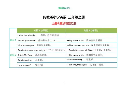 闽教版小学英语 三年级全册 重点句型汇总(考前必背)