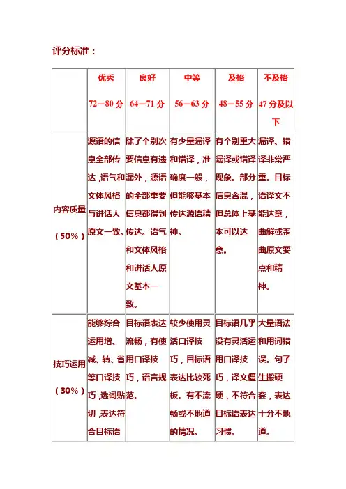 口译评分标准