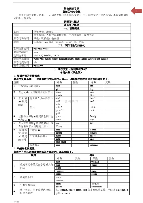词汇 - 构词001 - 屈折变化(综合)