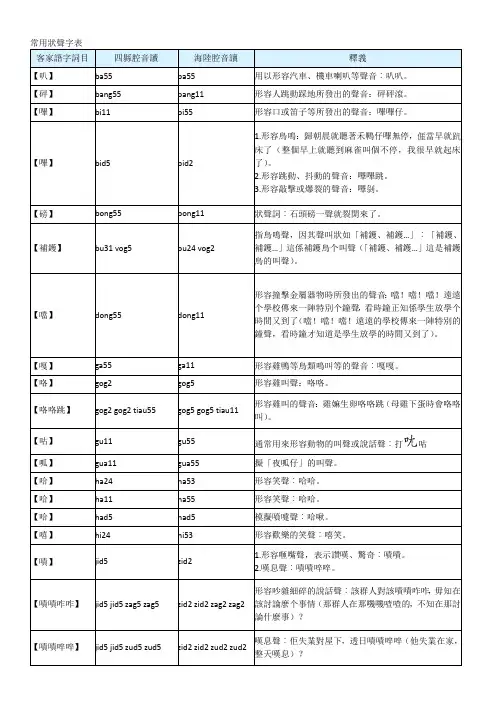 台湾客家语—常用状声字表